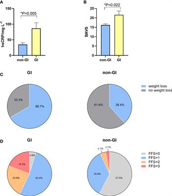 Clinical characteristics and long-term outcome of patients with
gastrointestinal involvement in eosinophilic granulomatosis with polyangiitis